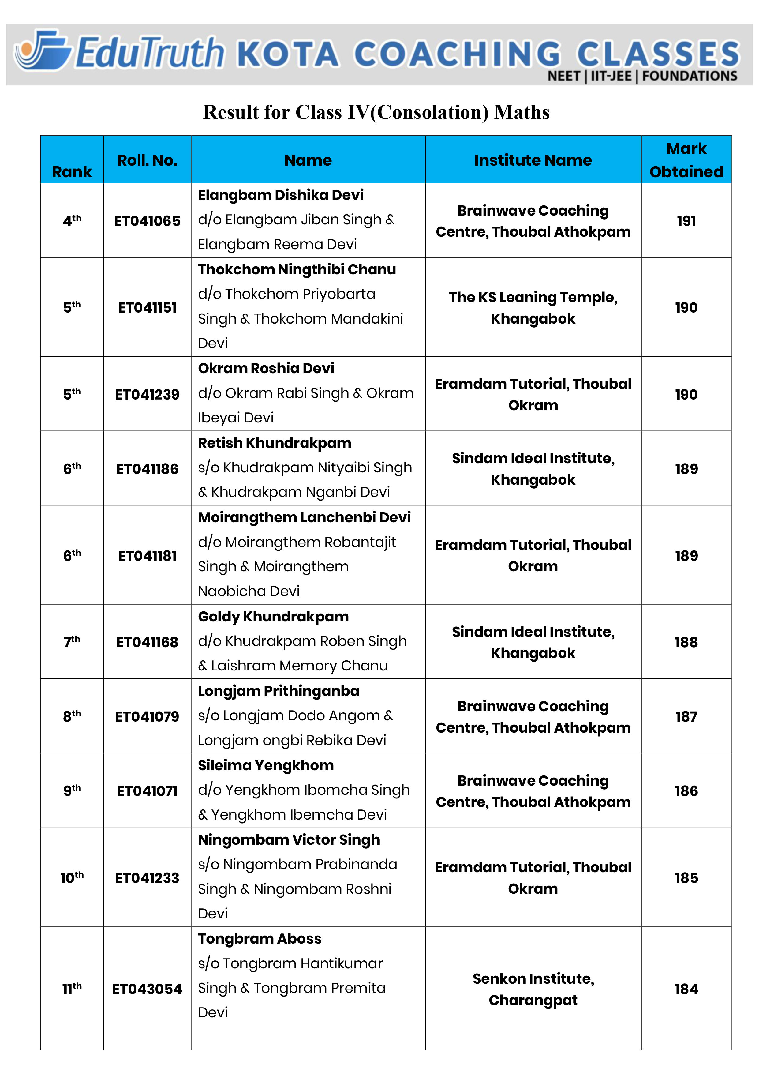 Class 4 Result