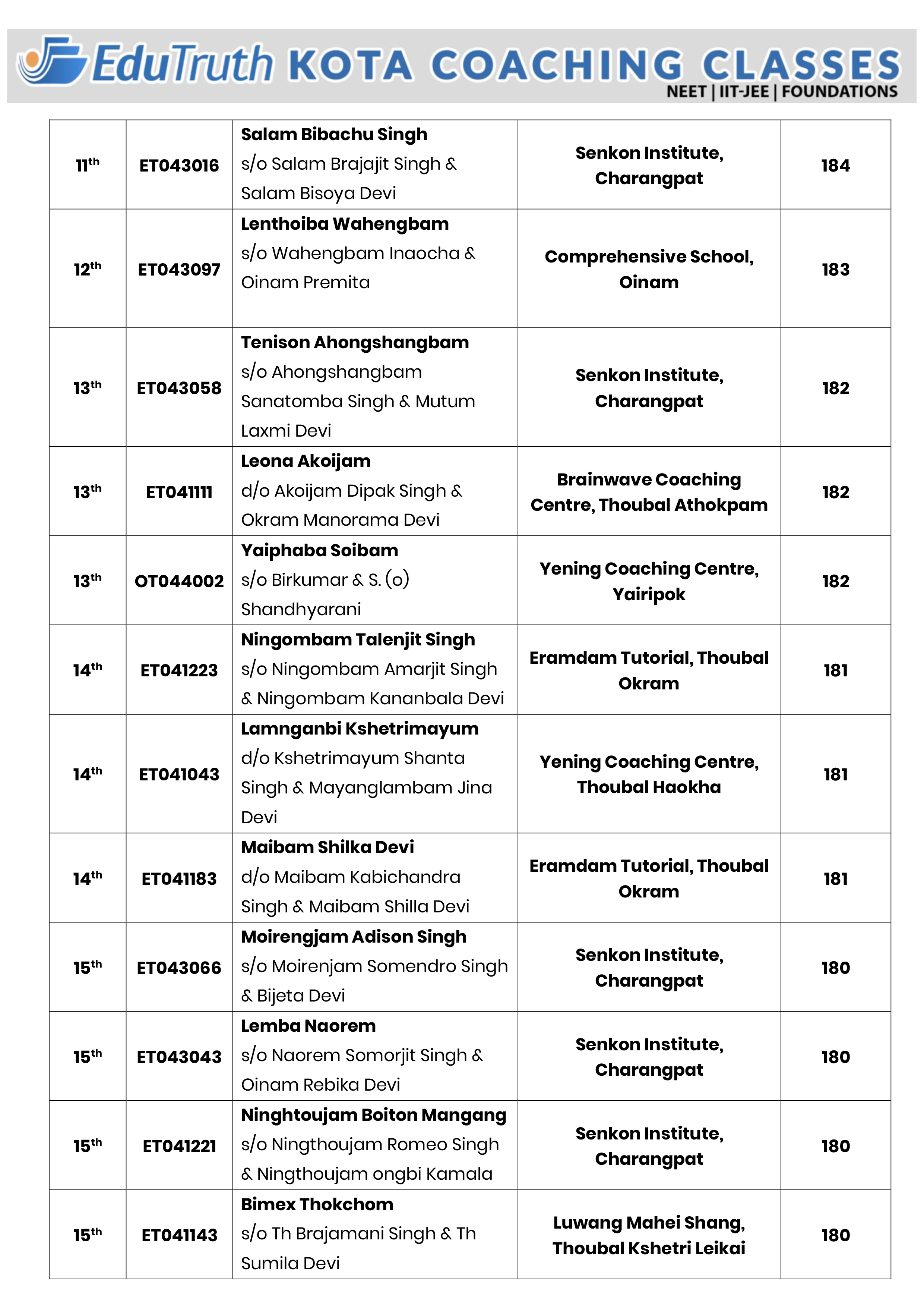 Class 4 Result