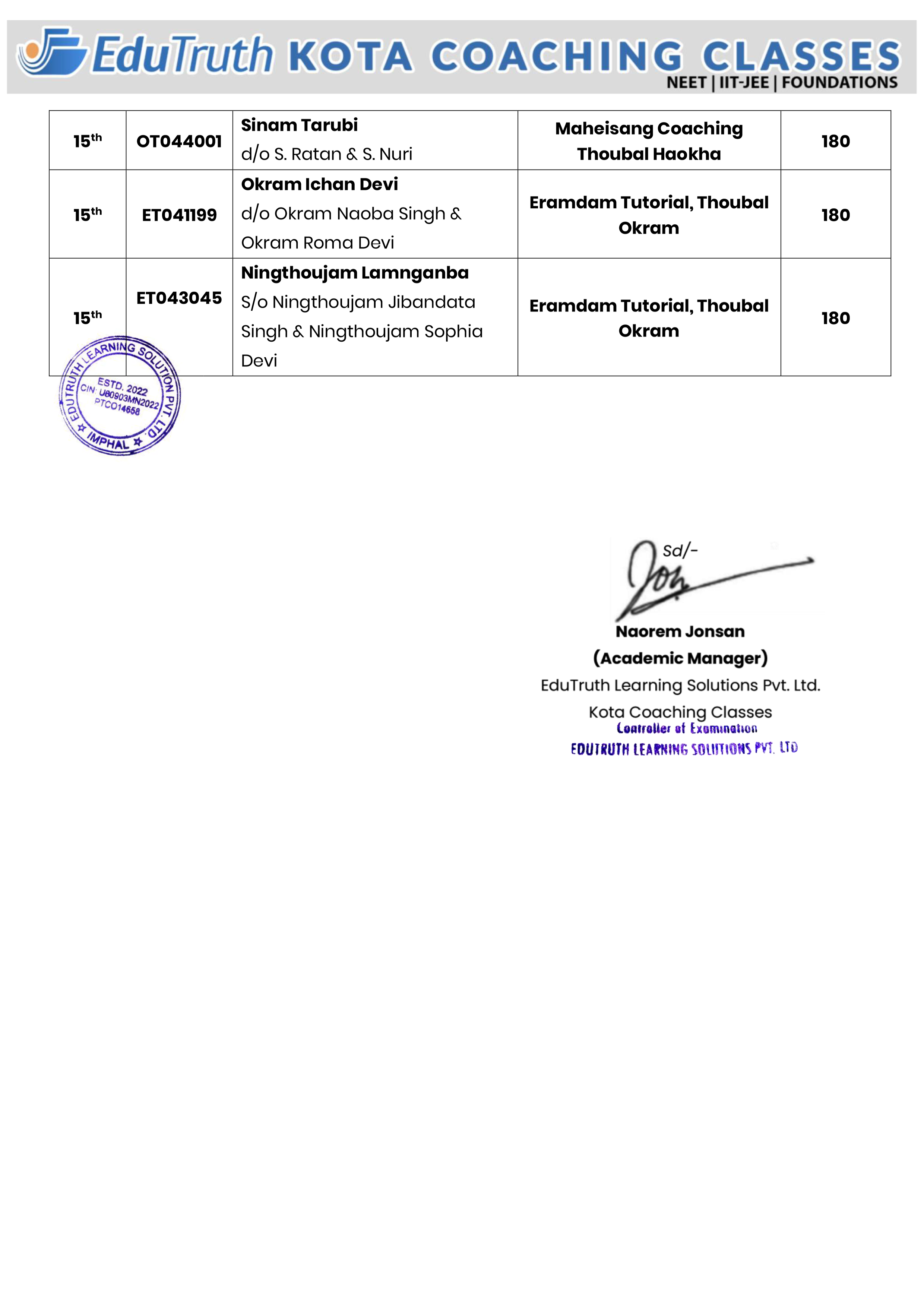 Class 4 Result