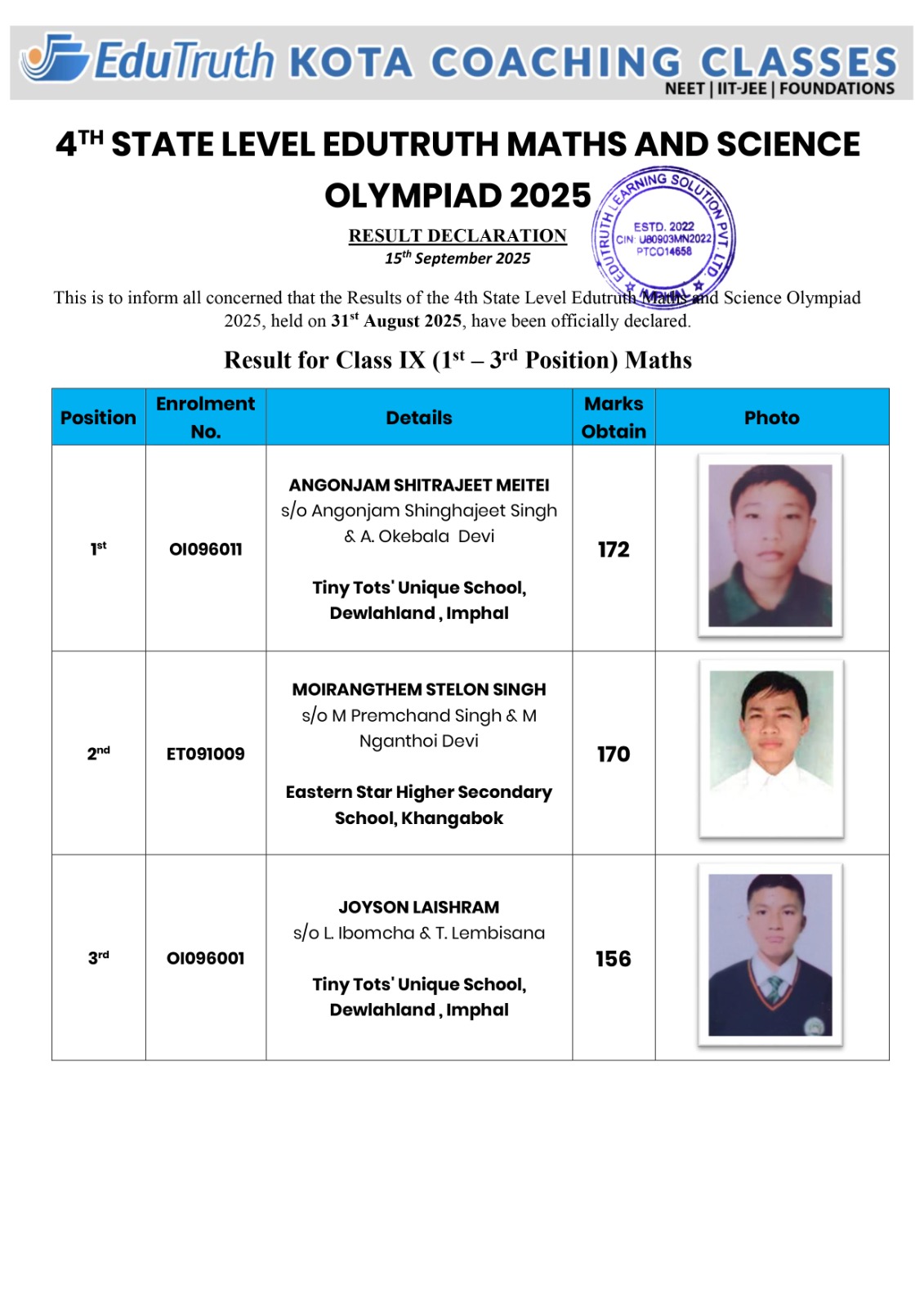 Class 9 Maths Result