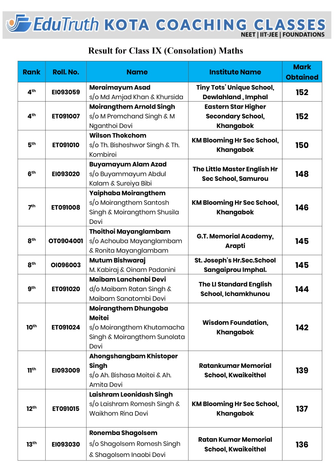 Class 9 Maths Result
