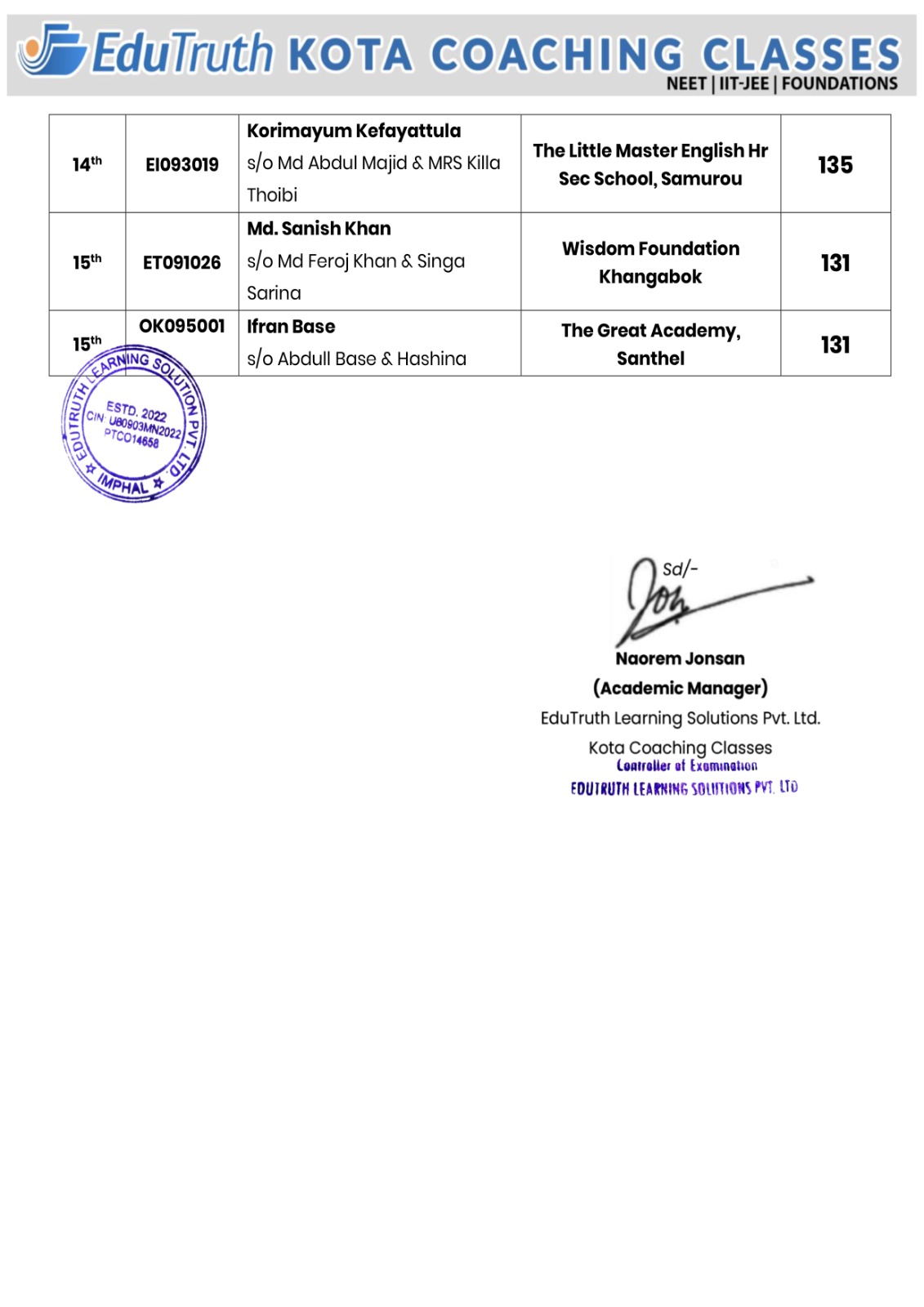 Class 9 Maths Result
