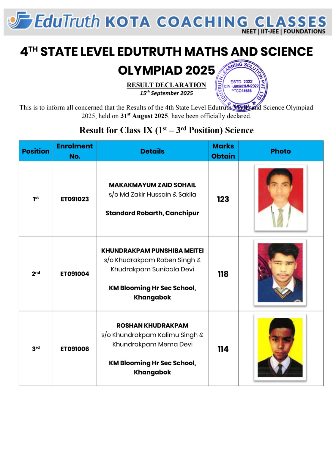 Class 9 Science Result