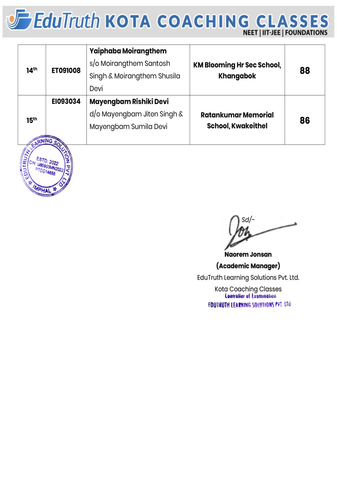 Class 9 Science Result