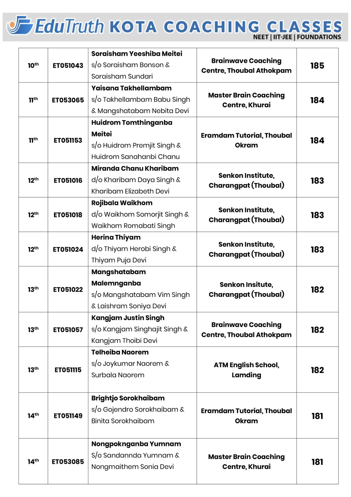 Class 5 Result