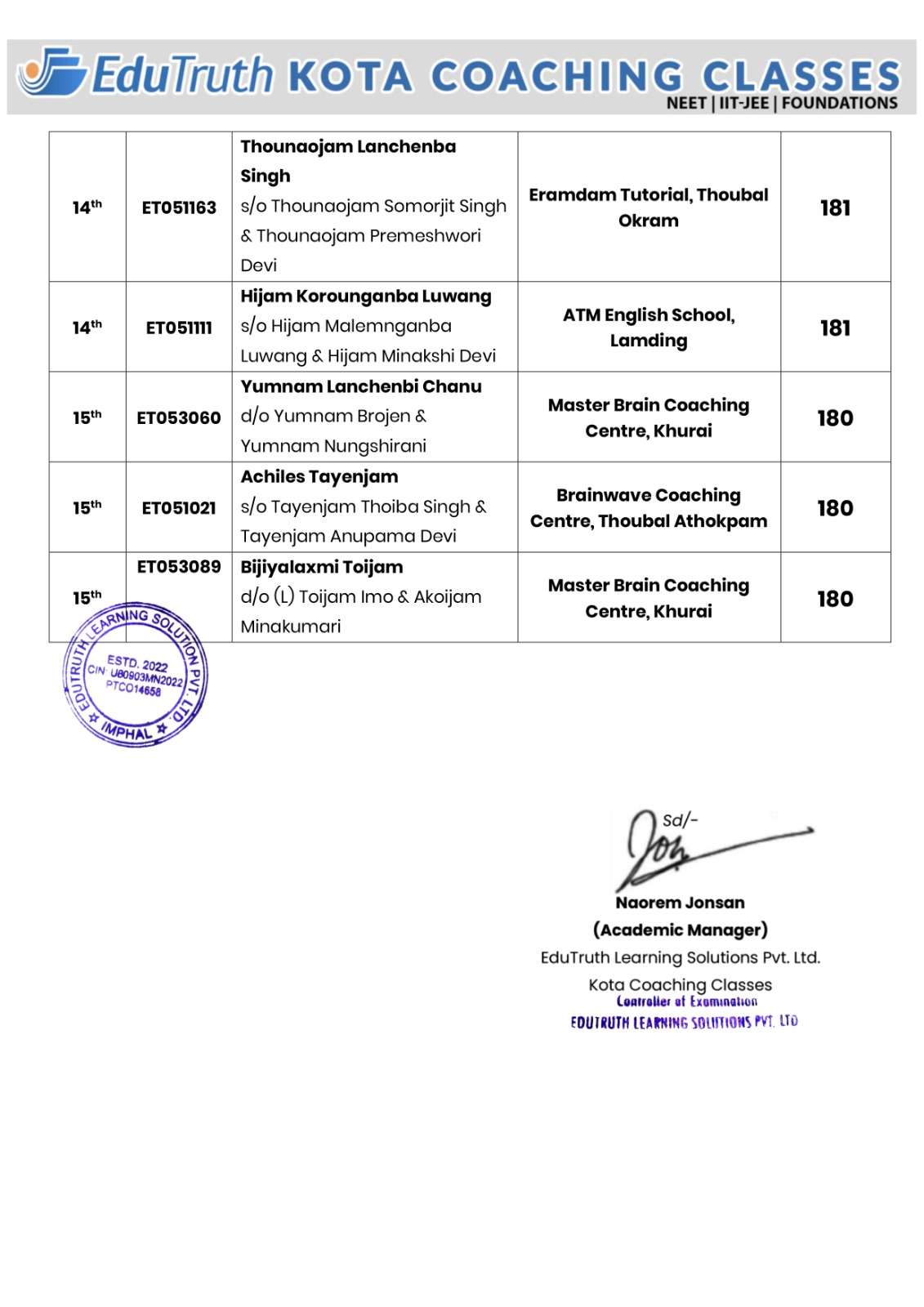 Class 5 Result