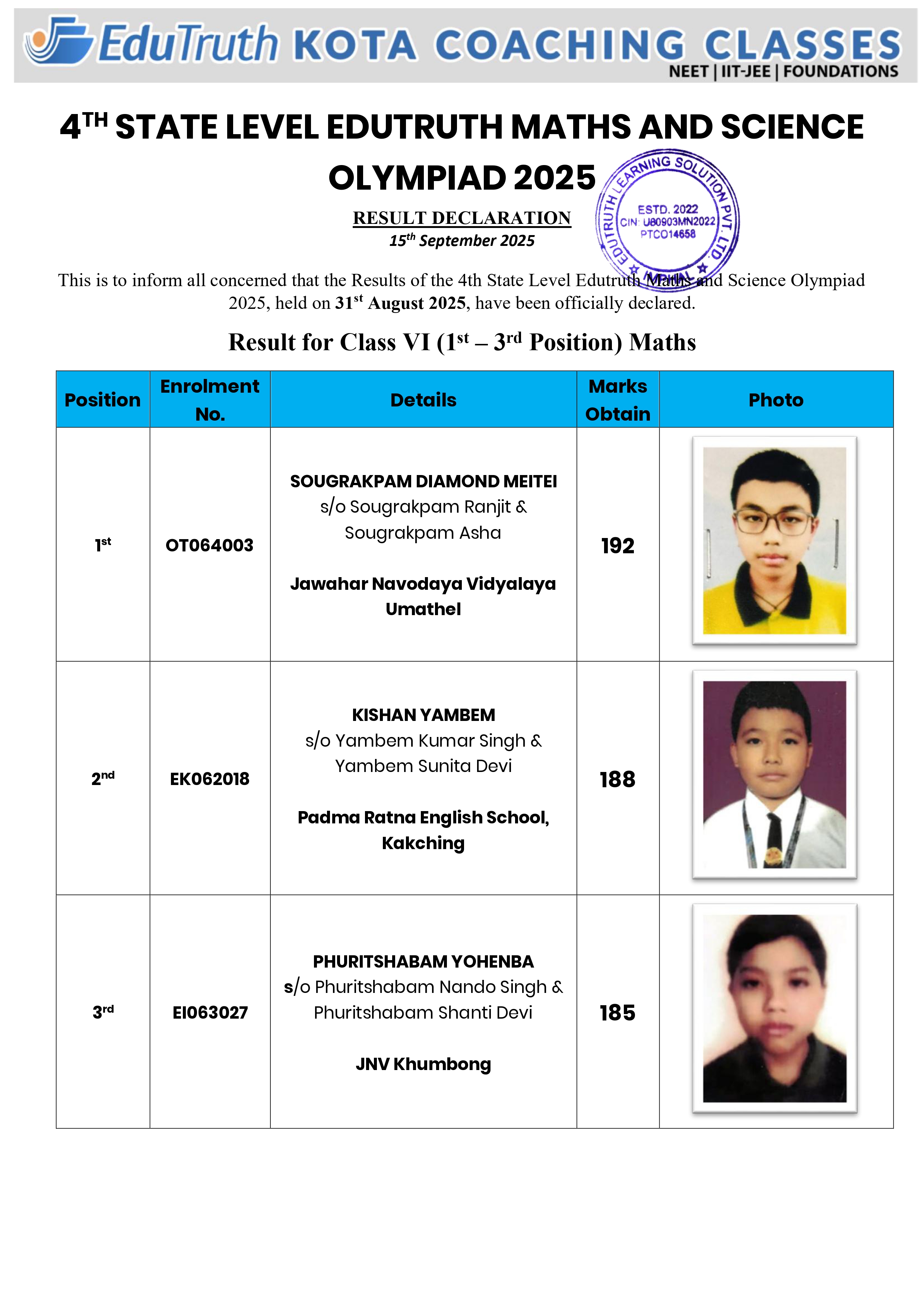 Class 6 Result