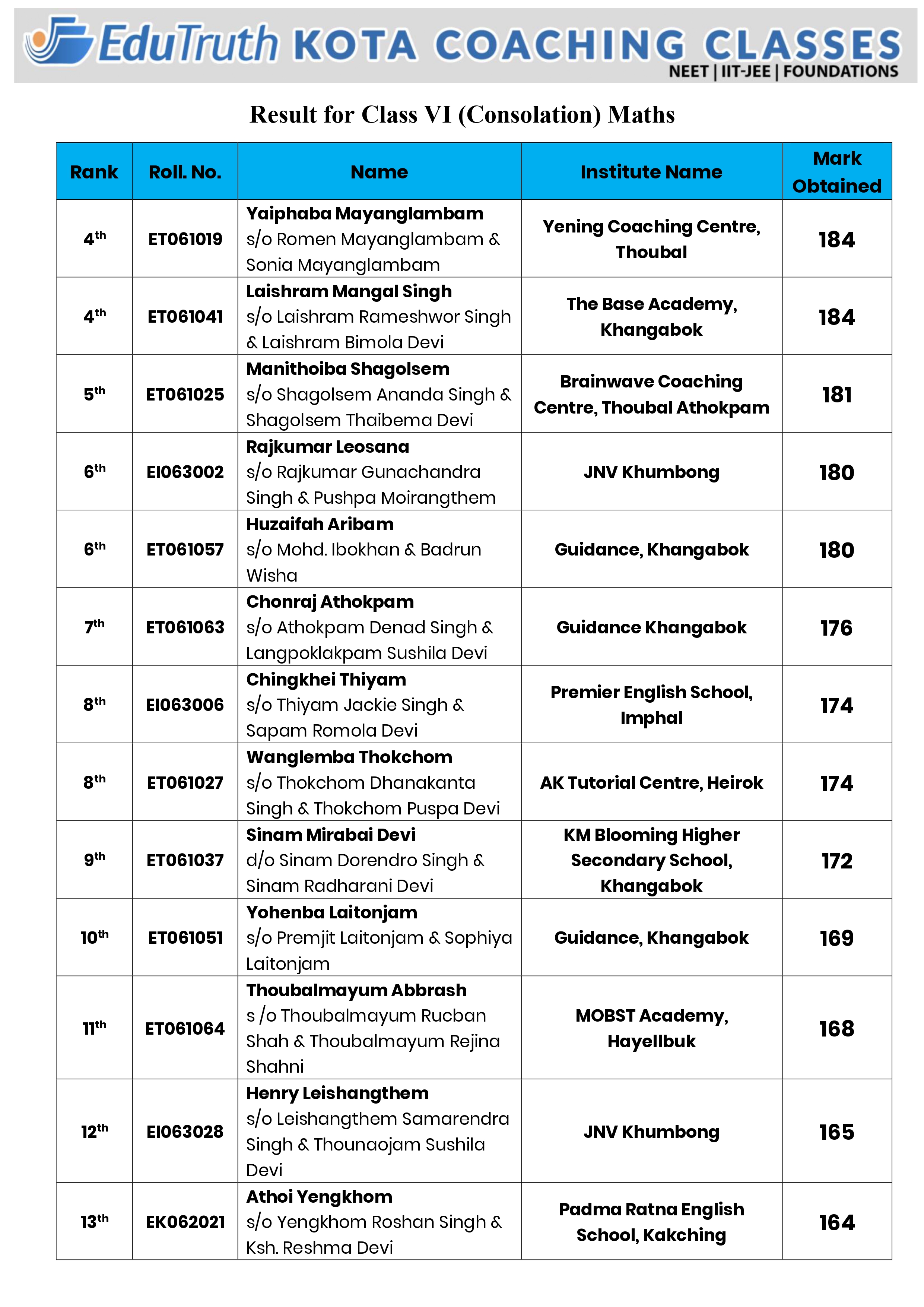 Class 6 Result