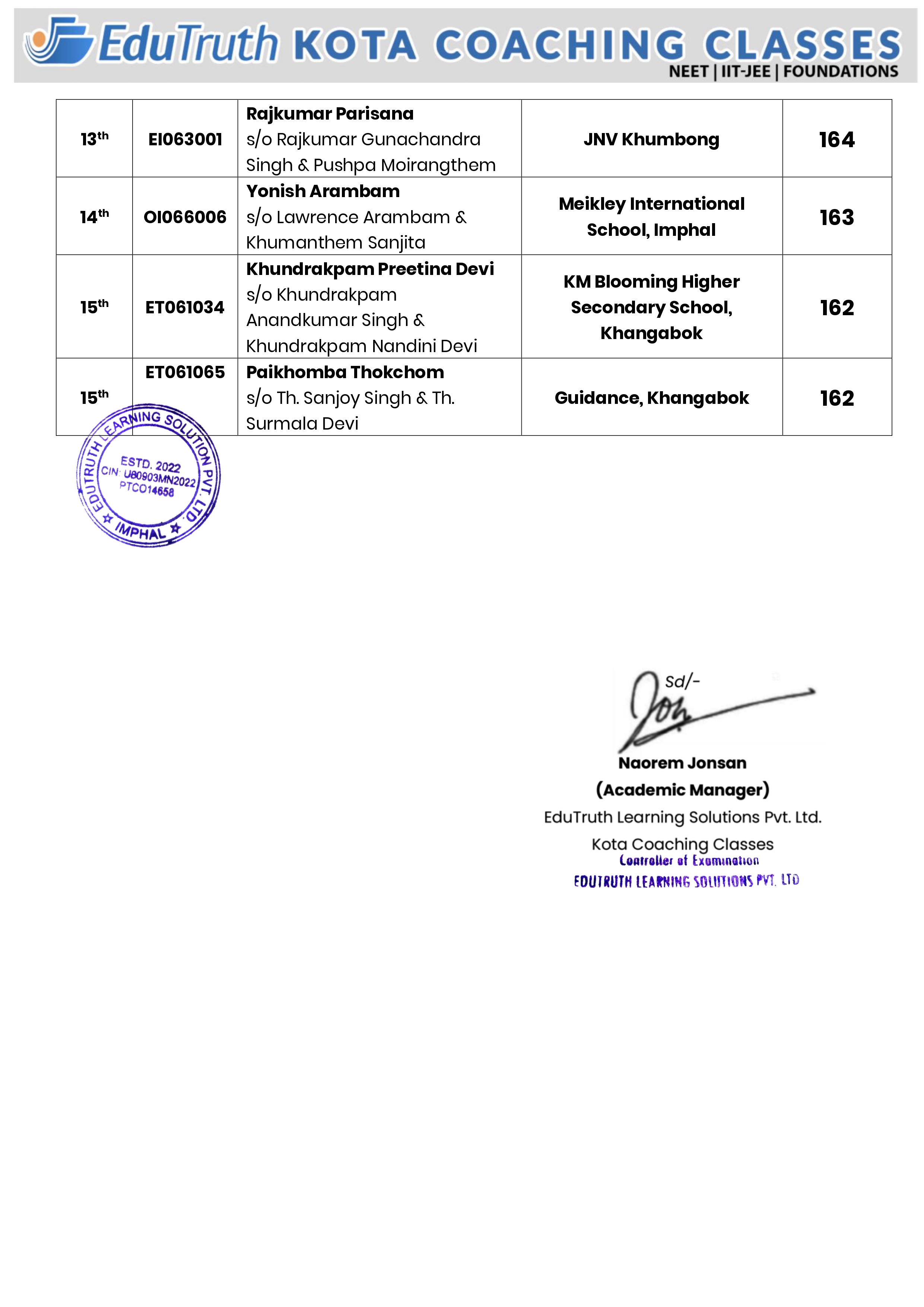 Class 6 Result