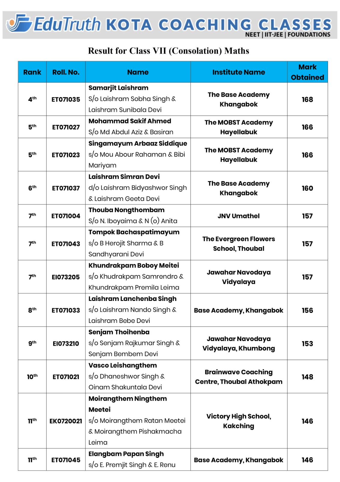 Class 7 Result