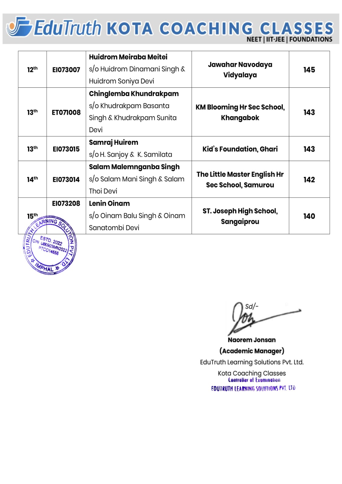 Class 7 Result