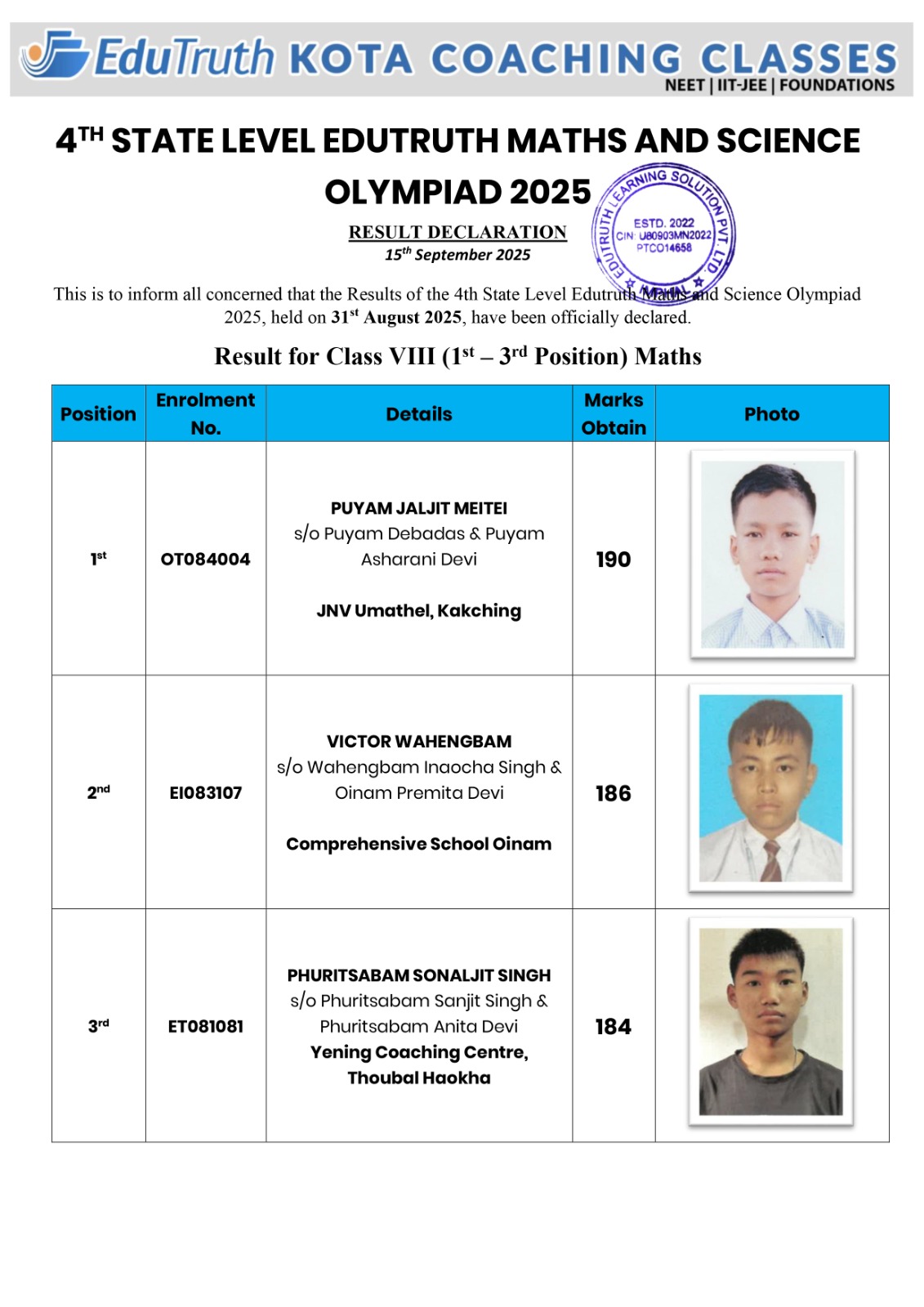 Class 8 Maths Result