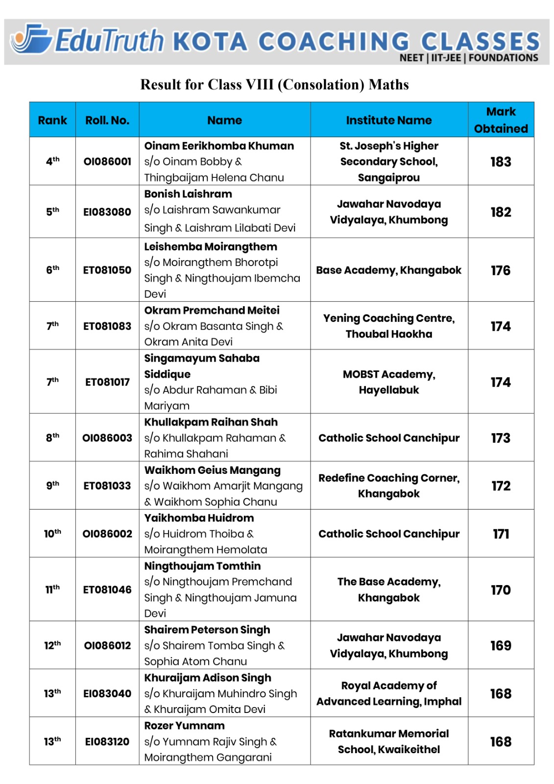 Class 8 Maths Result