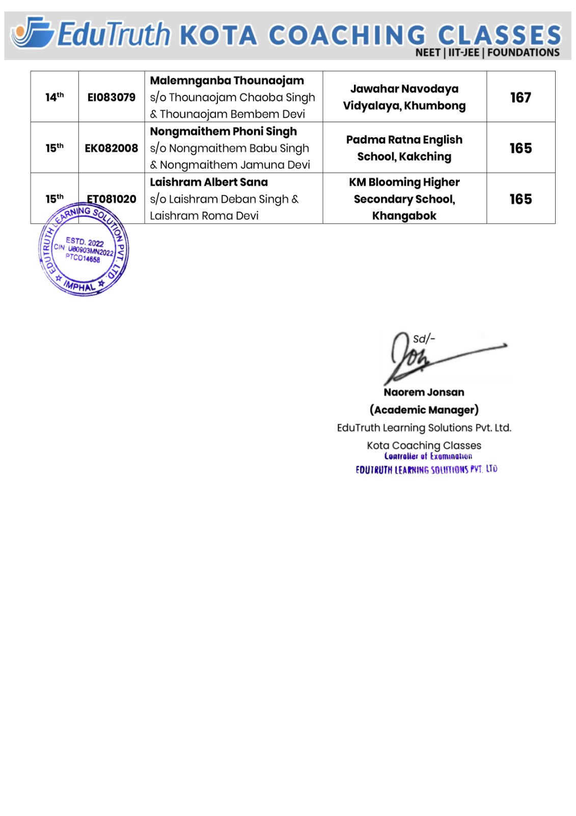 Class 8 Maths Result