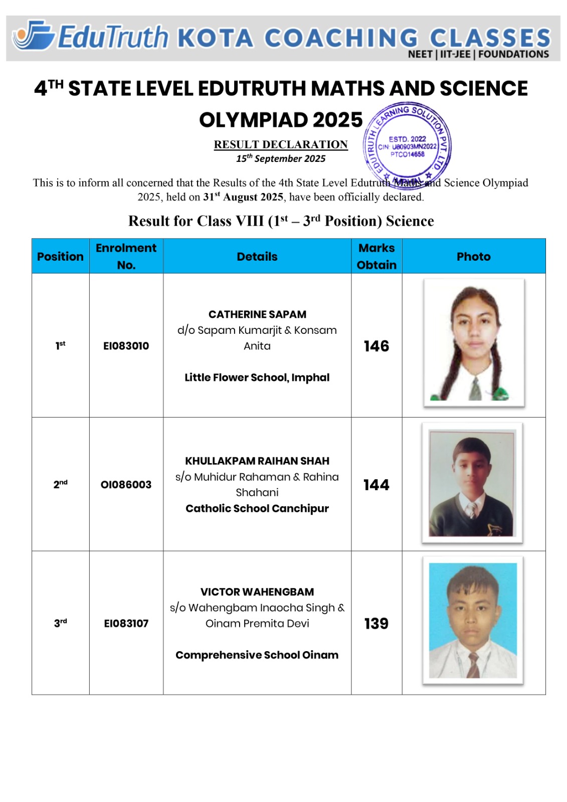 Class 8 Science Result