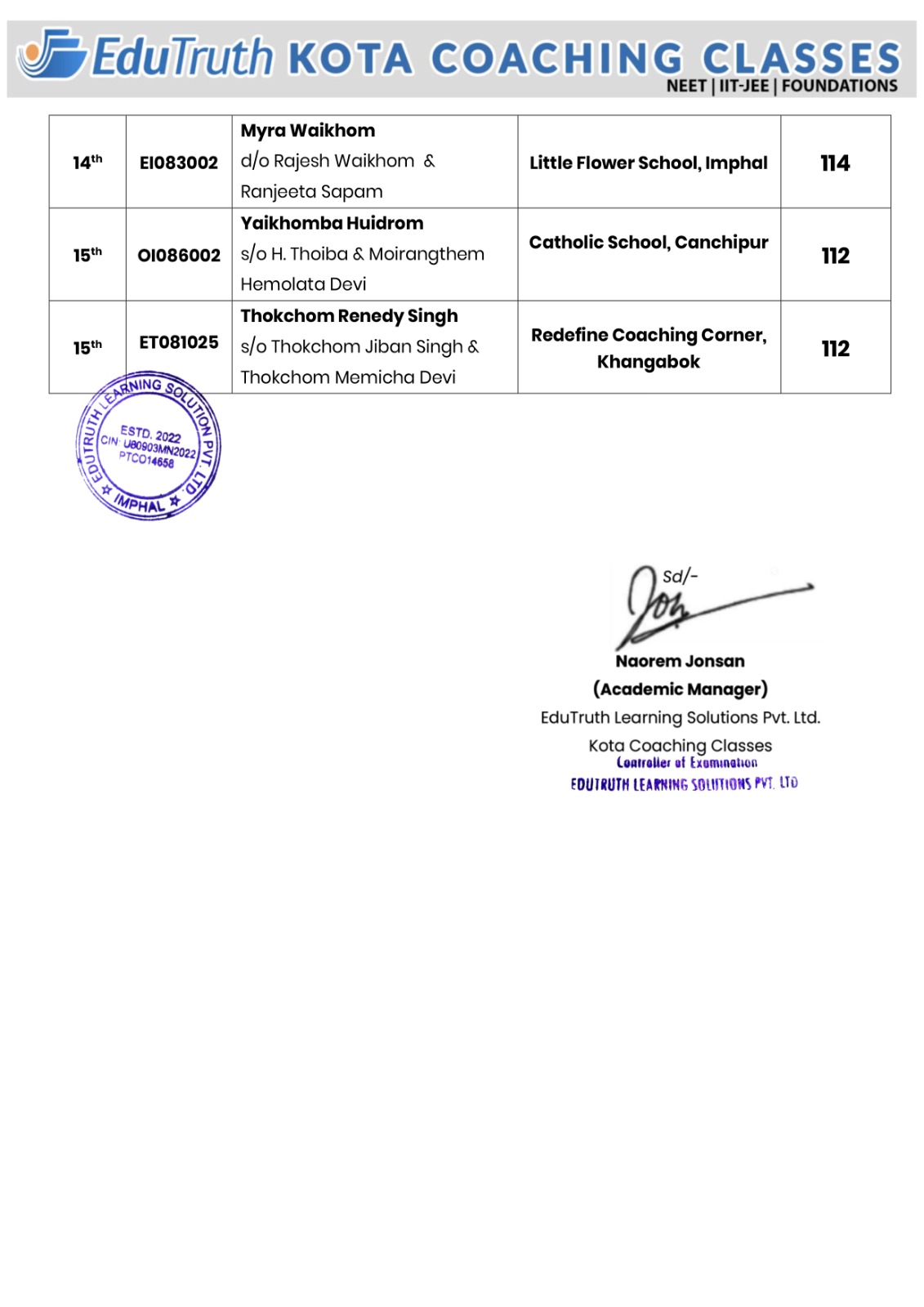 Class 8 Science Result