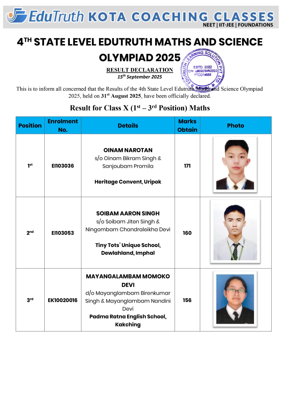 Class 10 Maths Result