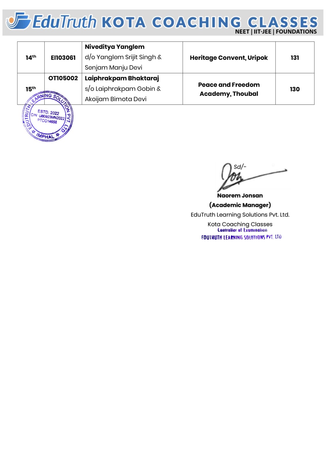 Class 10 Maths Result