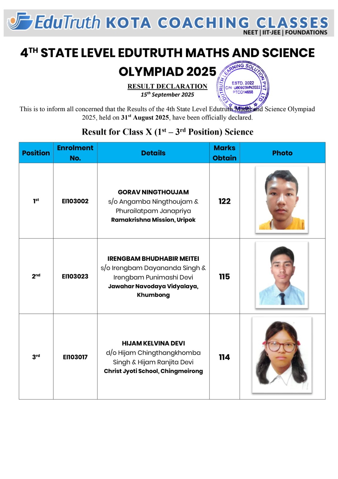 Class 10 Science Result