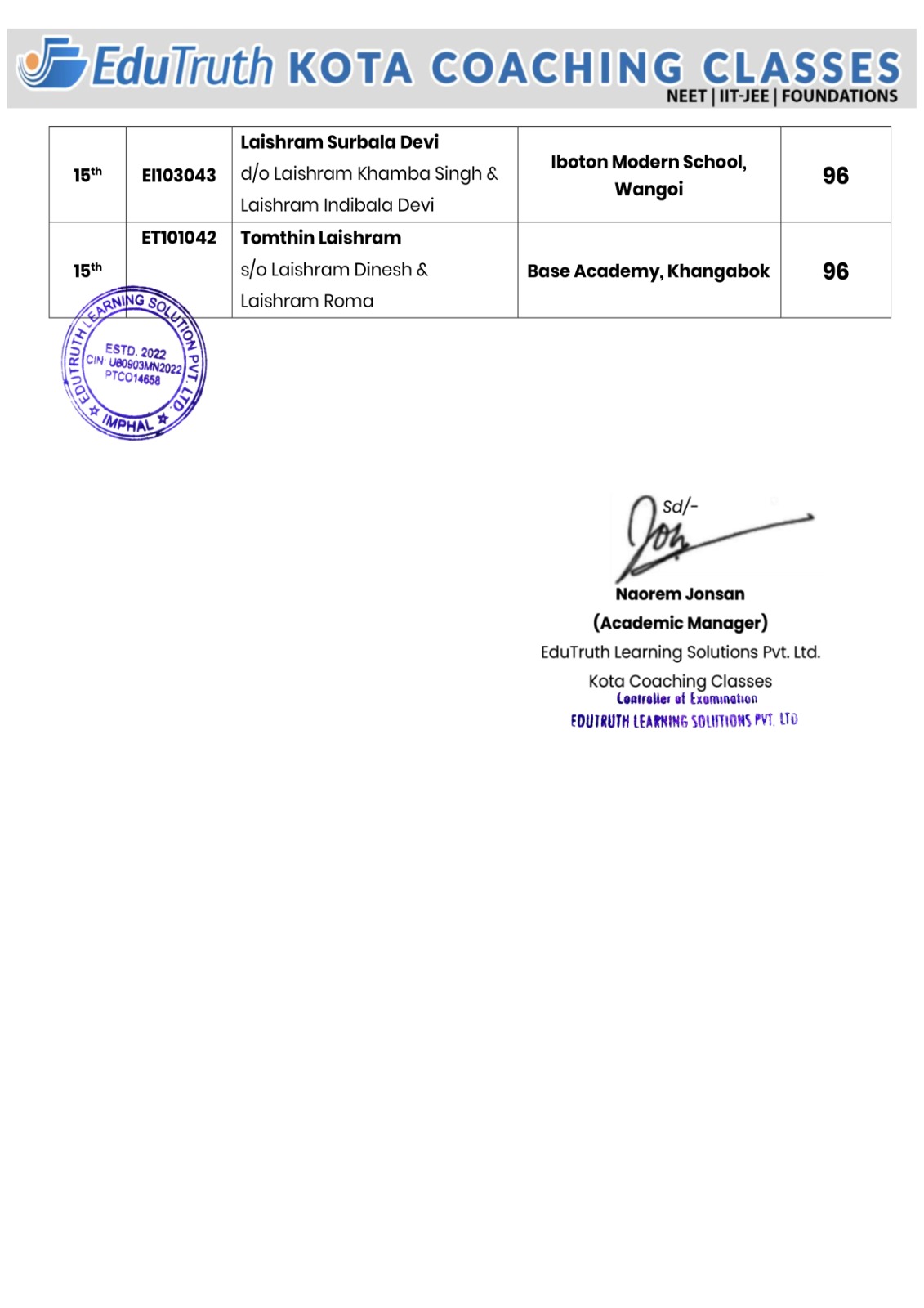 Class 10 Science Result